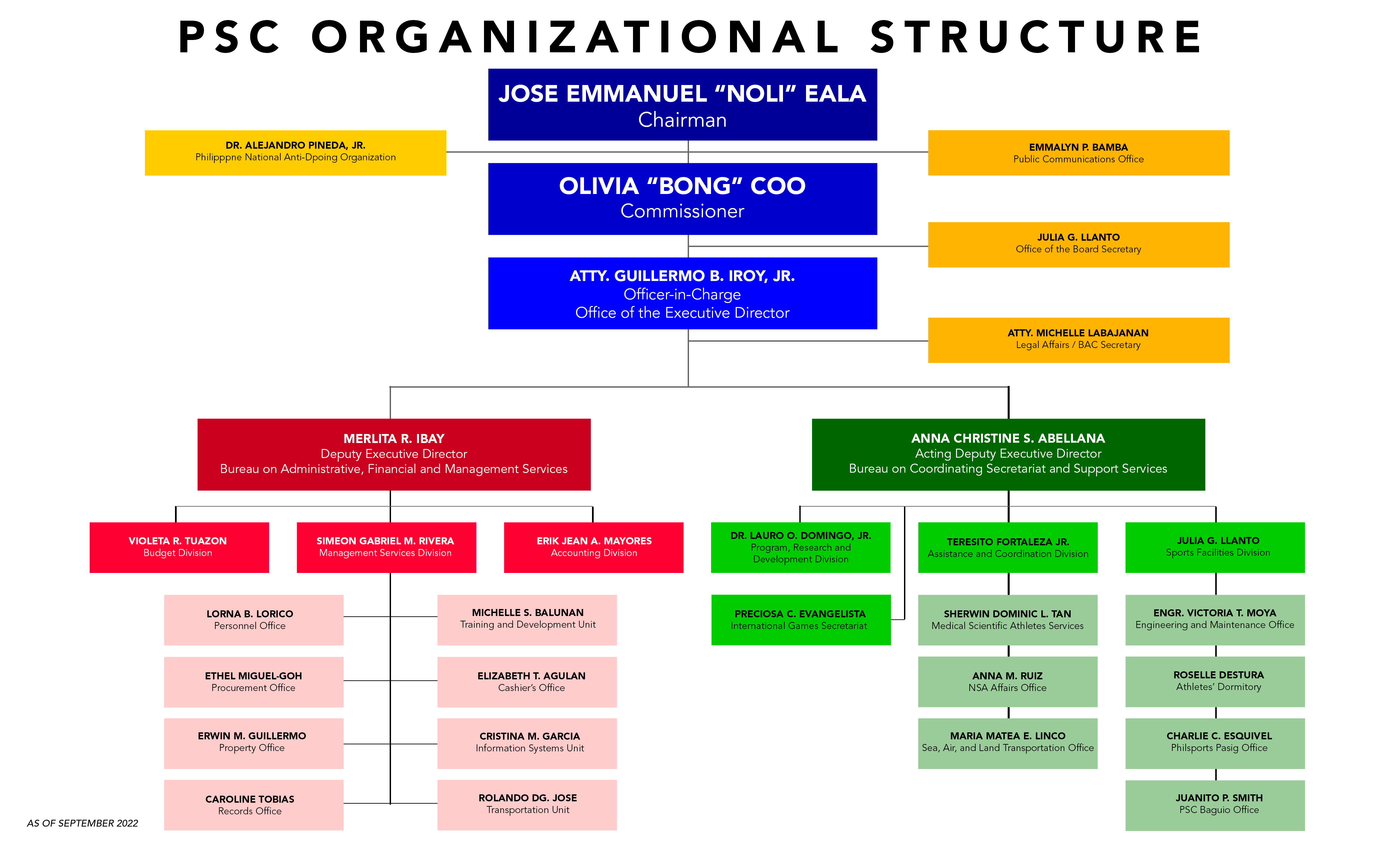 organizational-structure-philippine-sports-commission