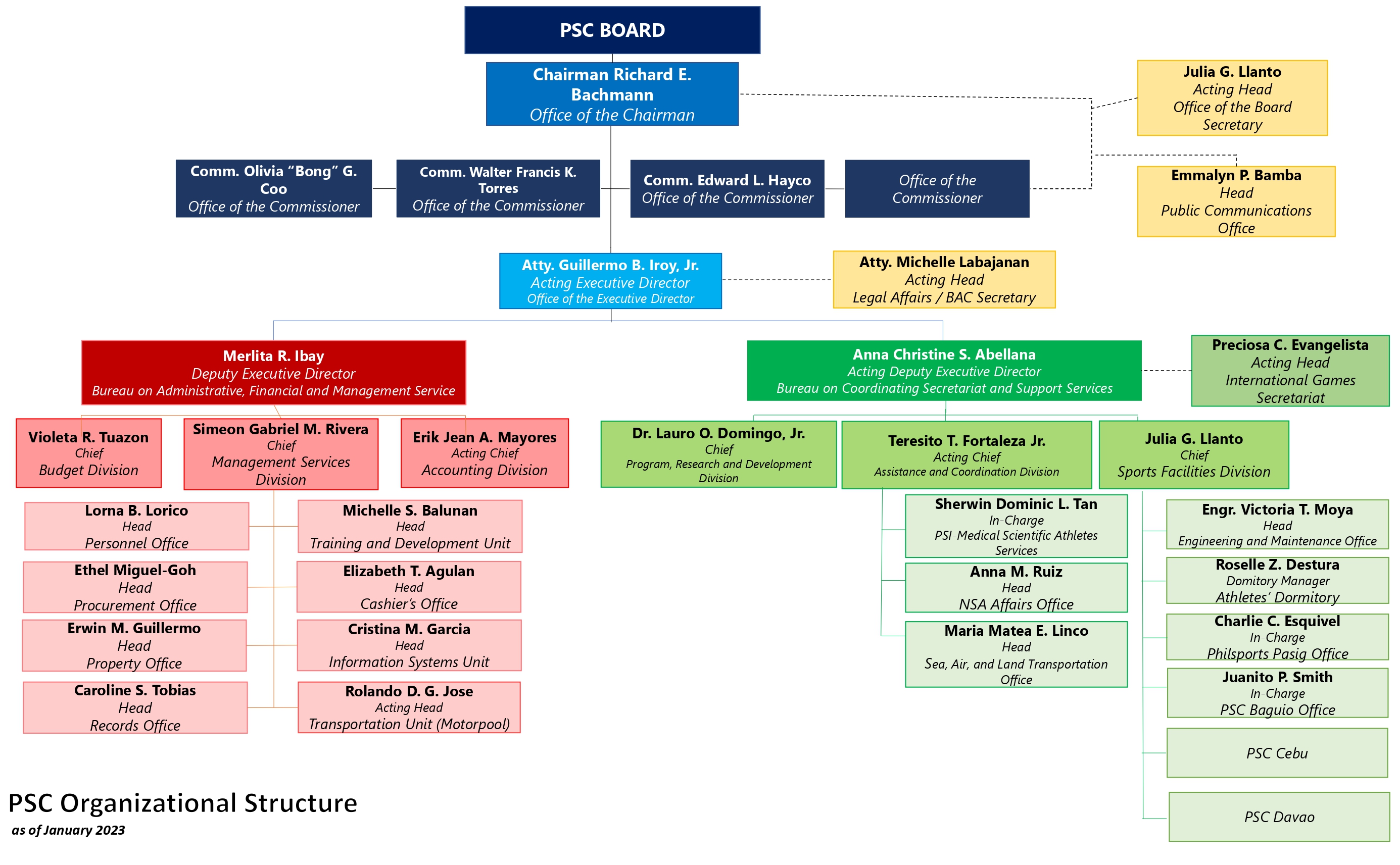 Agency Directory Philippine Sports Commission